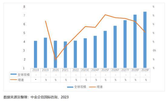 2023年全球及中國紙制品行業(yè)市場發(fā)展全景分析及市場需求規(guī)模預(yù)測